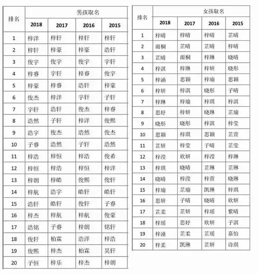 2、姓名大全个普通:带千两个字名字大全