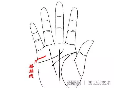 2、怎么看一个人的姻缘线:婚姻线真的能够看出一个人的婚姻状态吗？