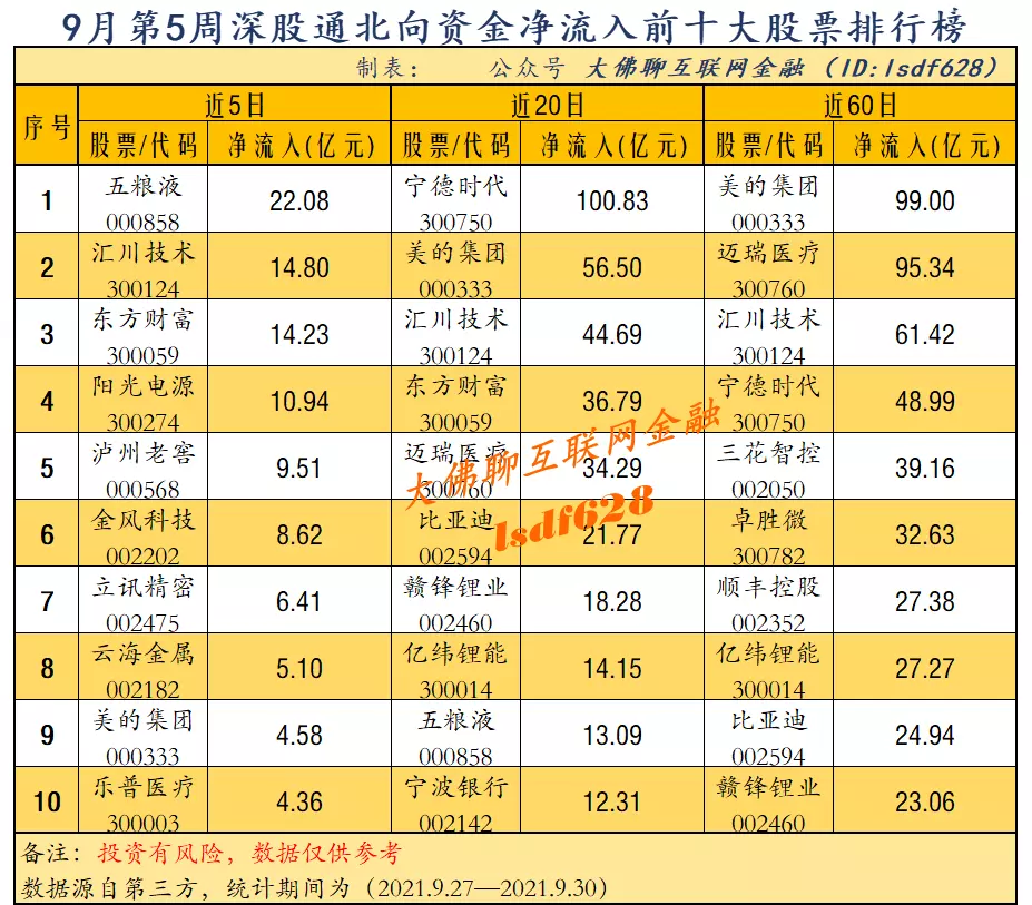 3、测测你和他的配对指数:帮忙测我俩匹配指数