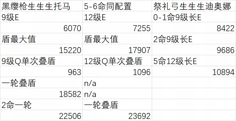 9、测测你和他的配对指数:测试你跟恋人的婚姻速配程度有多高