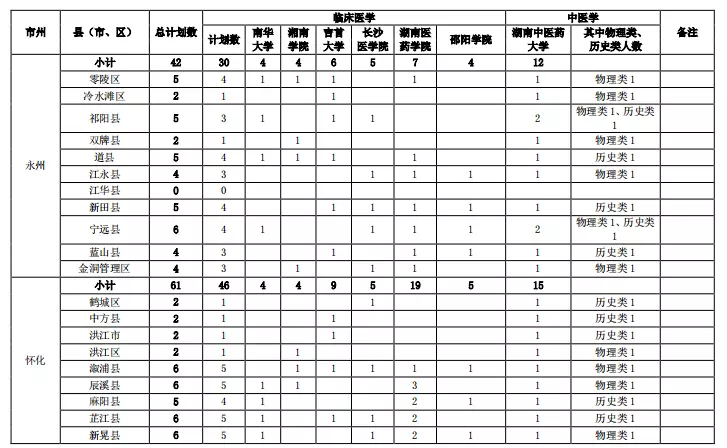 1、名字大全免费查询:微信名字大全