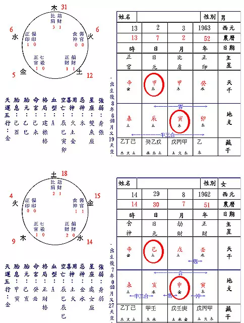 1、结婚找3合还是6合:登记结婚三个月男方没有给女方家里钥匙离婚这个理由合适么？