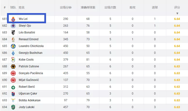 2、名字打分查询免费:免费测名字打分