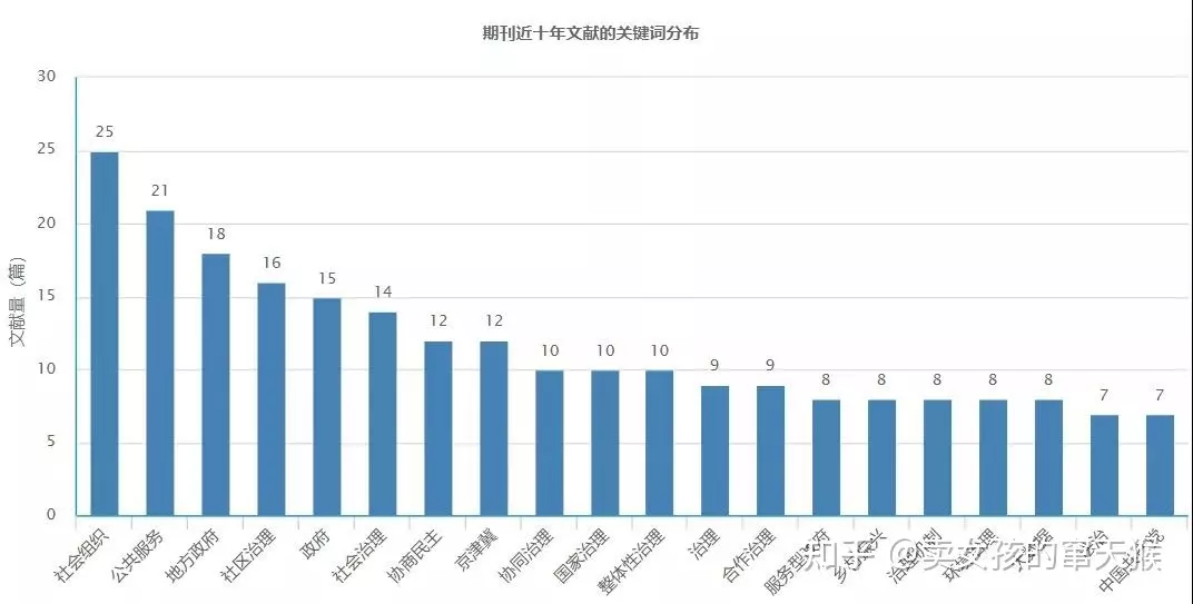 3、姓名配对契合度:姓名配对测试 高手来！