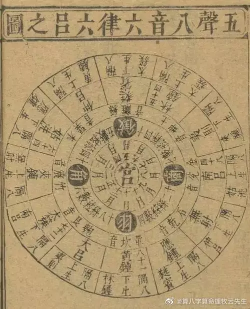 1、老黄历八字算命详解:八字算命解惑