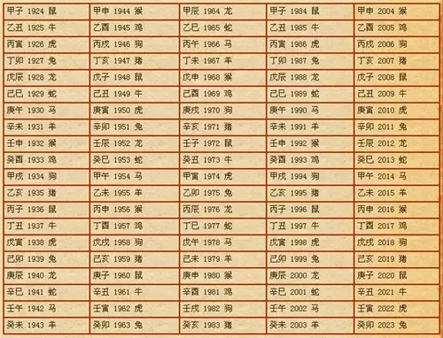 2、怎样算两个人生辰八字合不合:如何算生辰八字合不合