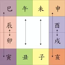 2、双方八字合不合怎么看:怎么看俩夫妻的八字合不合?急