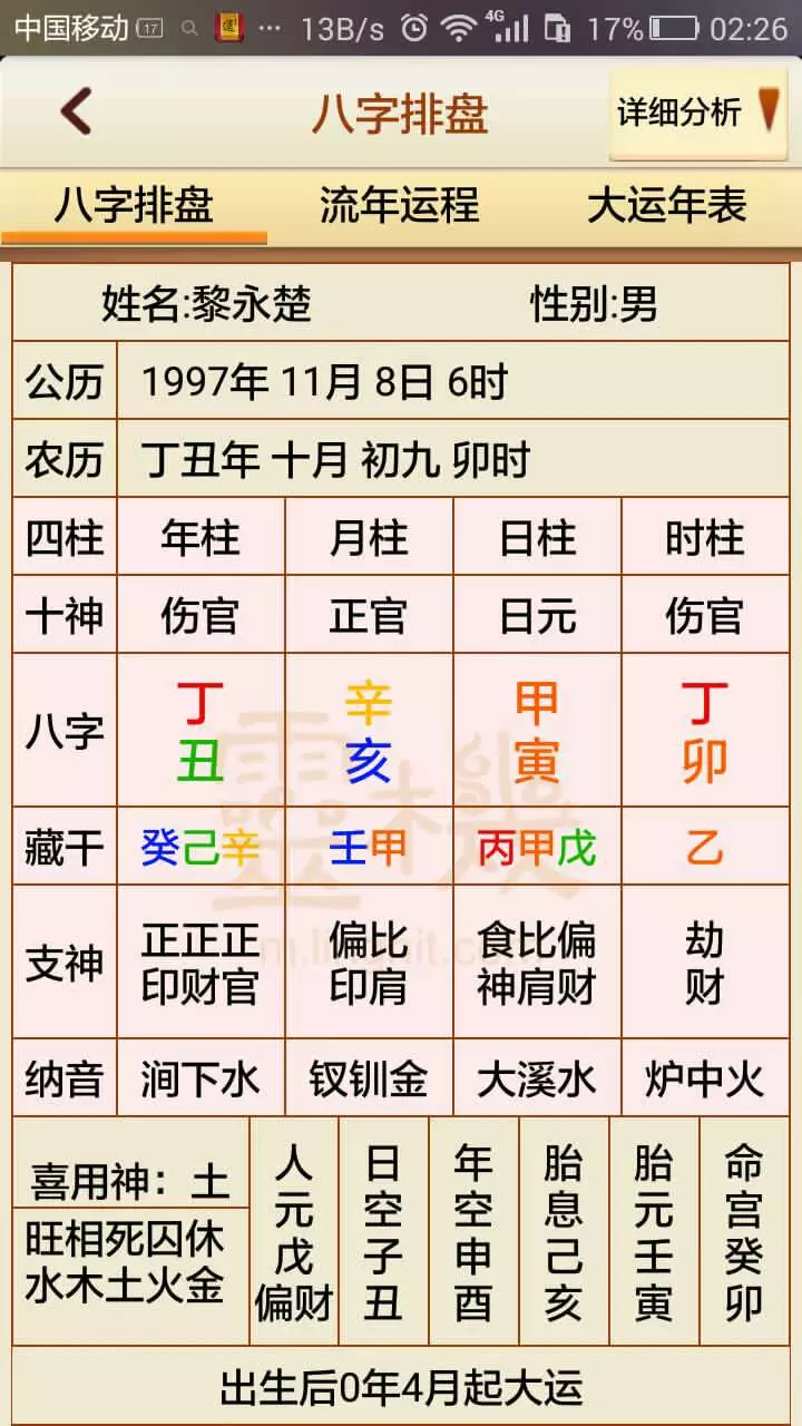 3、免费八字算事业与财运方位:八字算命，男，看事业财运