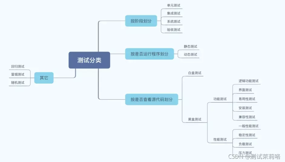 5、谁能给我一个软件，就是测试爱情的，测试什么初恋的啊，爱情的啊！用邮件发给别人后，