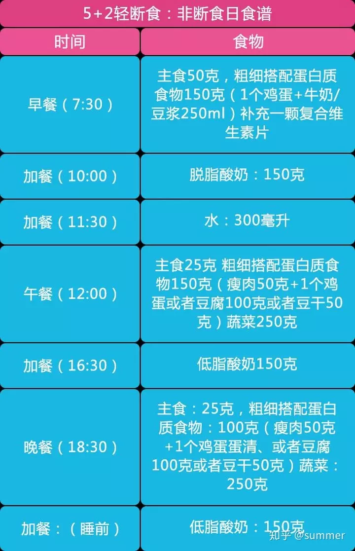 4、测测你距离结婚还有多少天:距离你结婚还有多少天，测试问答