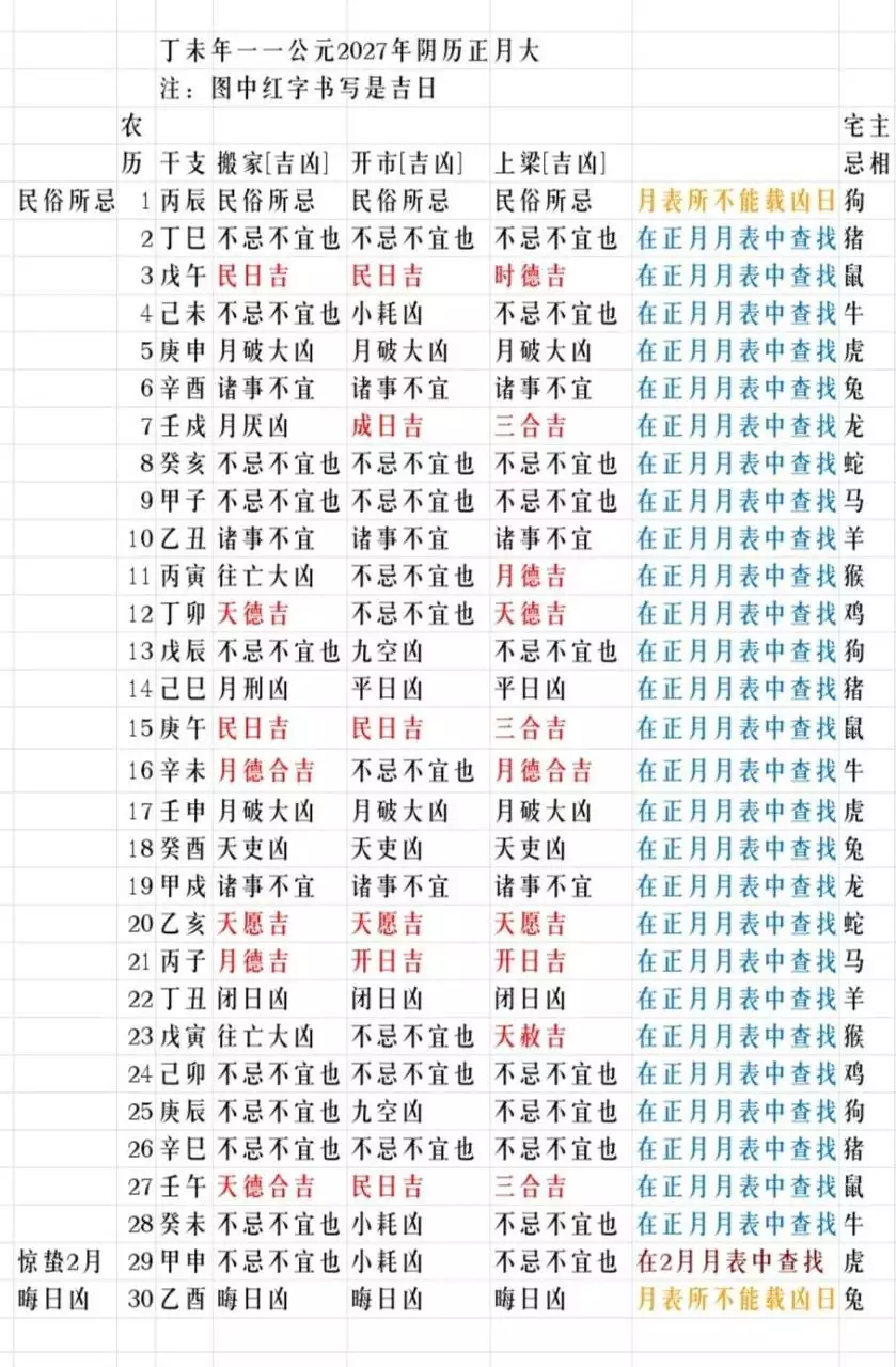 7、四绝四离日是吉日吗:二十四节气前一日的时间选吉日能用吗