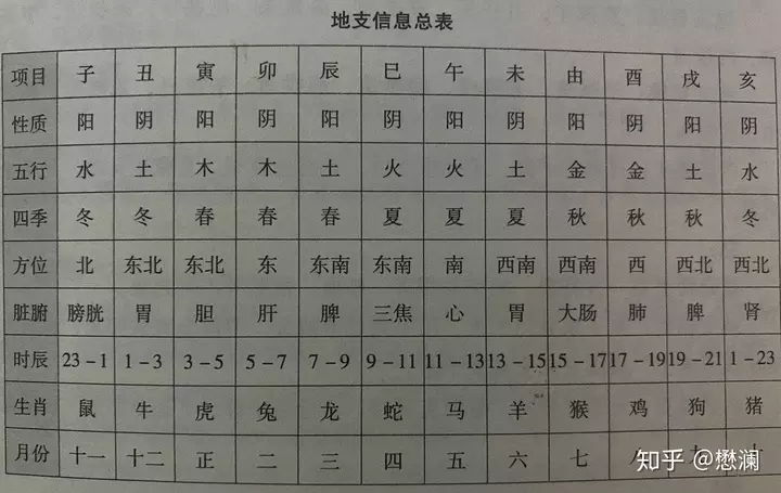 3、女地支有辰酉婚姻:请教各位师傅关于八字地支中辰酉合金的问题？