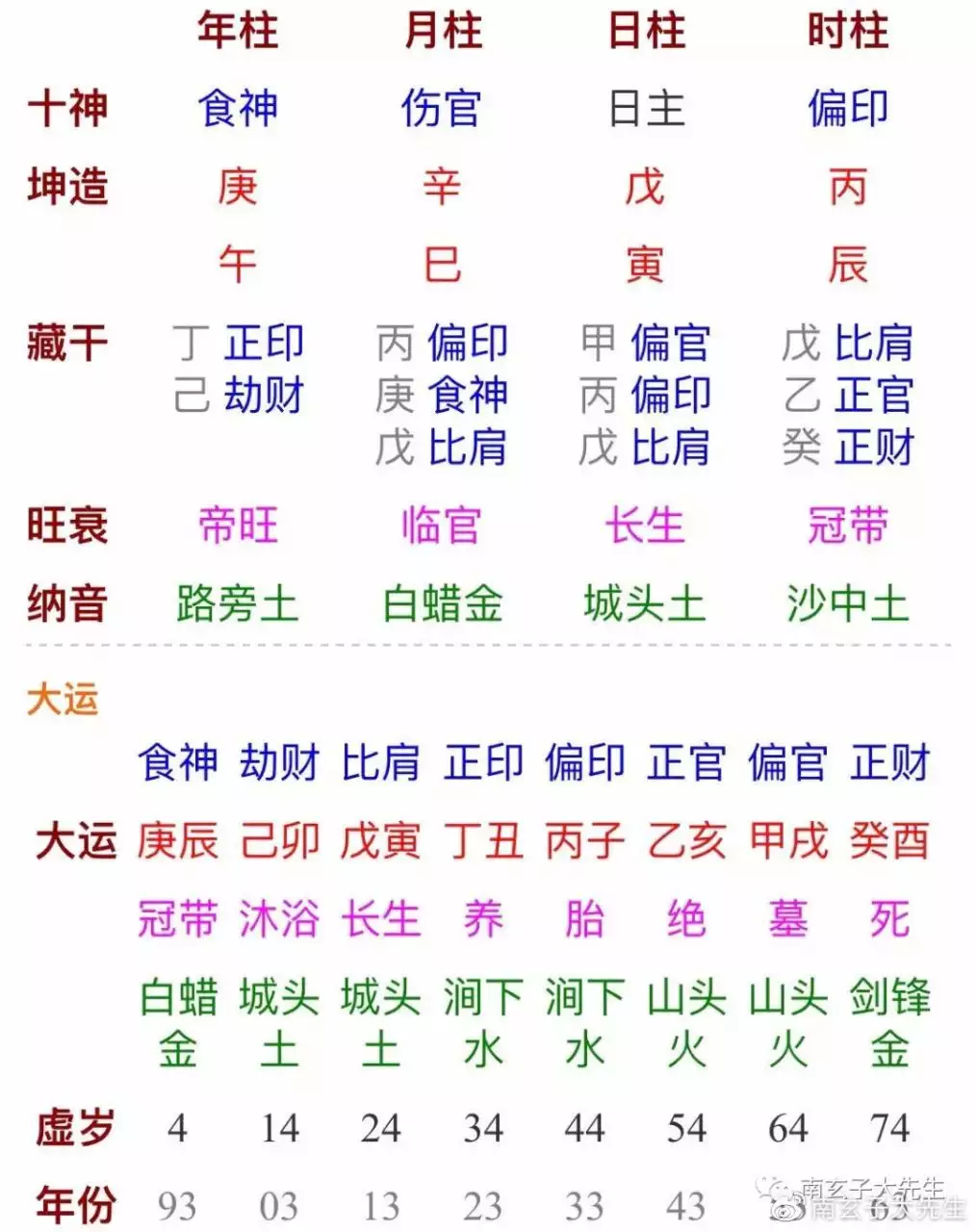 2、免费算八字合不合农历:算八字合不合