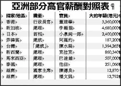 2、姓名大全个男孩:姓名大全，谁可以提供个以上名字，要求不同的全名。