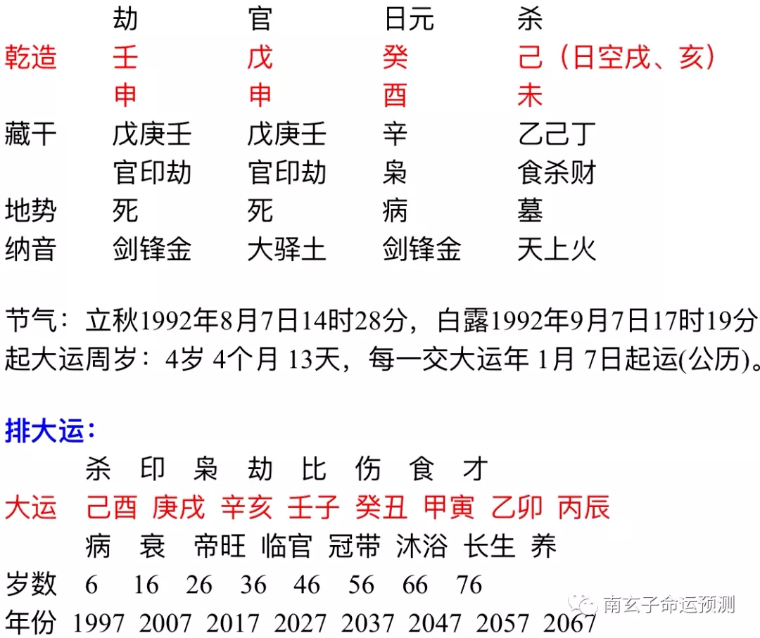 2、两人命理相合是什么:两个人八字相合就是上等婚吗？