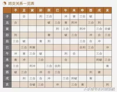 5、两人命理相合是什么:算两人八字是否相合