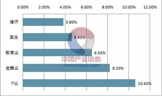 6、离婚率:当今为什么离婚率越来越高？什么原因导致的？