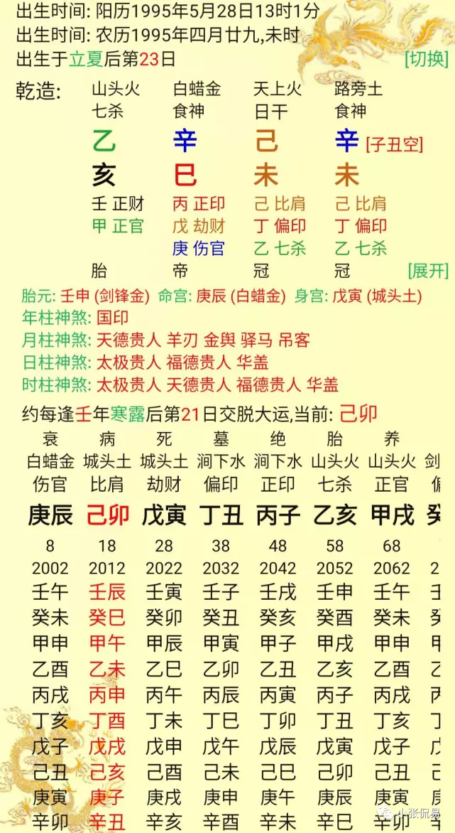 1、八字免费算命排盘详解:求详细解析（八字排盘）命运