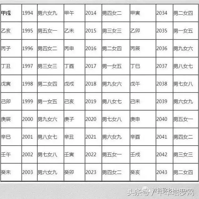 4、测试我适合多少岁结婚:怎样测试自己几岁结婚