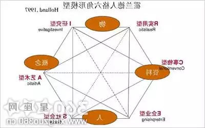 1、测试你的真实性格:最权威的性格测试