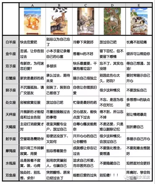 5、塔罗占卜旧爱在想什么:「塔罗占卜」我跟旧爱还能重新开始吗