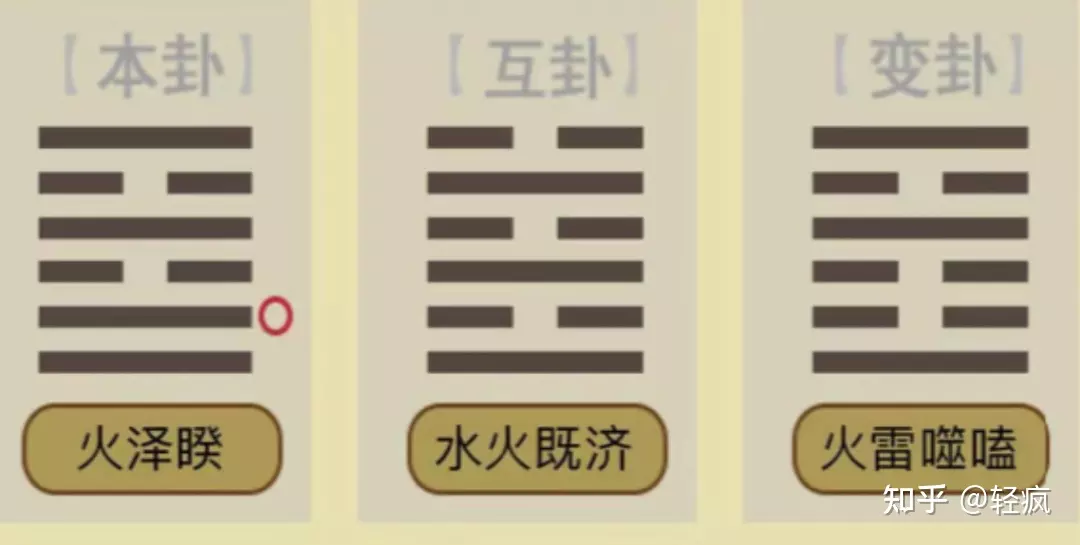 2、用铜钱起卦的火地晋卦，六二，九四是变爻，起卦时间是年阴历8月11，我的生辰是83年阴历9月26