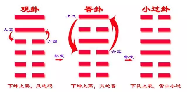 6、晋卦可以预示哪些事:火地晋卦变山地剥问事业能升迁吗