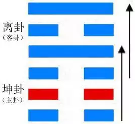 5、晋卦可以预示哪些事:我占得一卦，主卦晋卦，变卦大过卦，我占事业，帮我解读一下