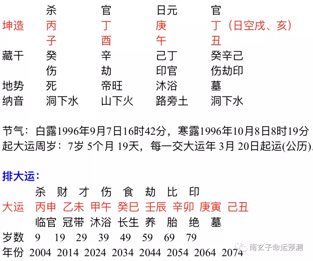 4、免费测算正缘桃花时间:算命的说我有2朵正缘桃花，什么意思