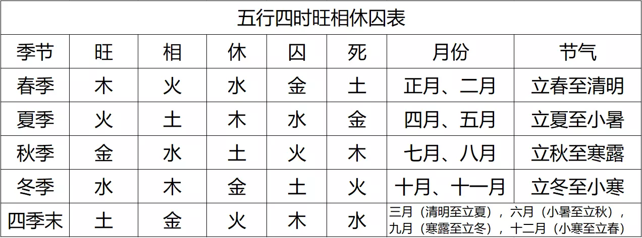 3、测感情世爻克应爻:中如果世爻克用神还克应爻算什么呢