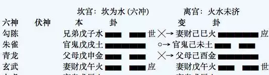 8、测感情世爻克应爻:我现在跟恋人闹矛盾快要分手了我想测我这段感情能有结果懂爻卦的来