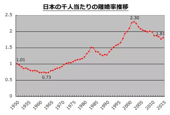 8、离婚率的计算方法:离婚率怎样计算