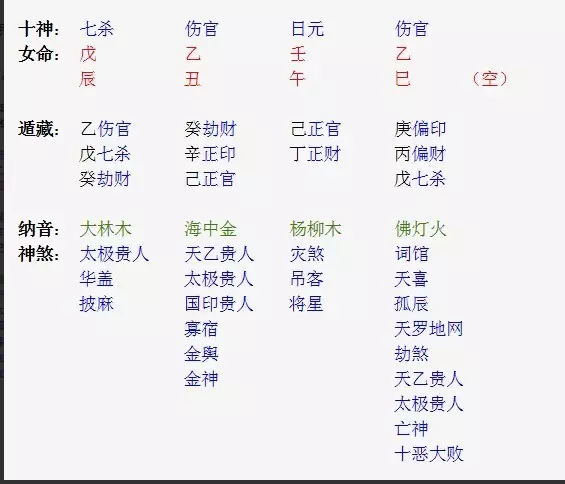 3、两个人的八字怎么算:算一下两个人八字