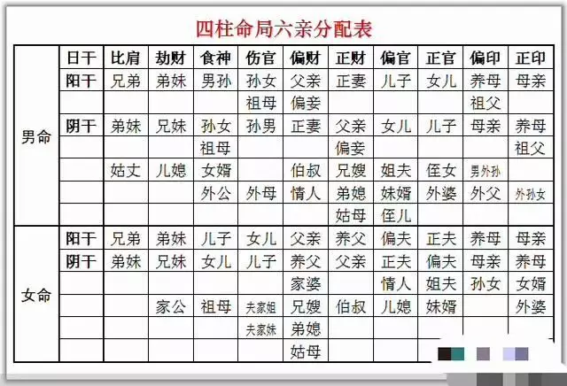 2、两个人的八字怎么算:算两个人的生辰八字