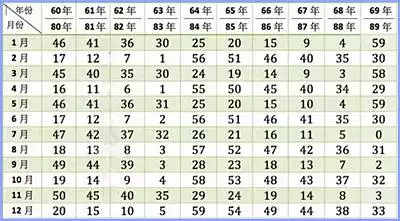 1、算卦说的结婚年龄准吗:你们感觉算卦算多大结婚的准吗？