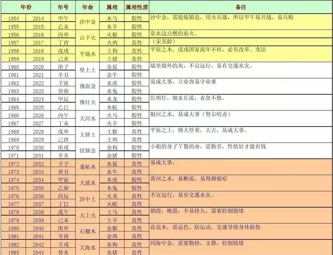 1、算八字问些什么问题呢:算命的问题