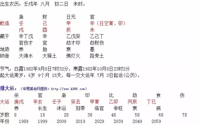 4、农历算八字免费杳一生事业运程:请高人算下我的八字 一生的运程