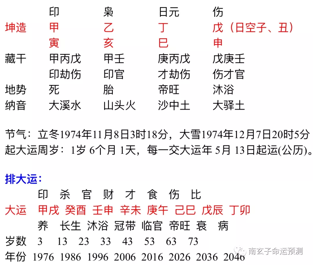 6、农历算八字免费杳一生事业运程:在线查生辰八字，事业婚姻命运