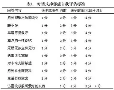 1、怎么测自己的抑郁指数:求一份抑郁症测试题，要超准的