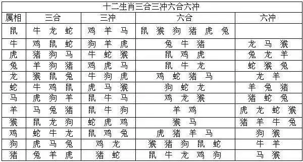 7、属相大合但是命理不合:属相合但八字不合怎么办