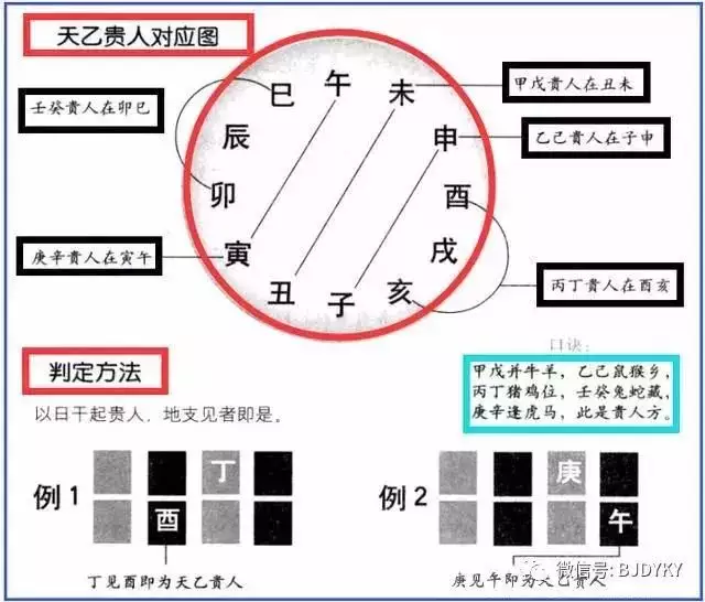 1、庚申日柱和什么日柱合婚:庚申日丙戌时男和庚戌日戊寅时女可以婚配吗?