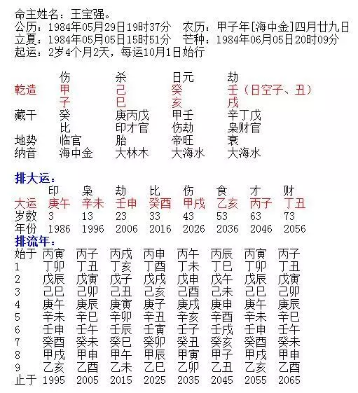 5、哈哈 ，刚刚里面搜了一下，有那么几个人的八字跟我一模一样，男 公历年12