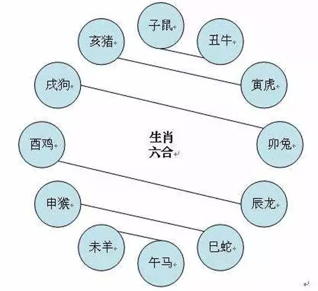 1、大六岁是不是相冲:大六岁就犯六冲，这说法是真的么...？