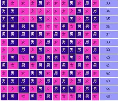 4、年清宫表自动计算器:年是闰四月清宫表怎么算