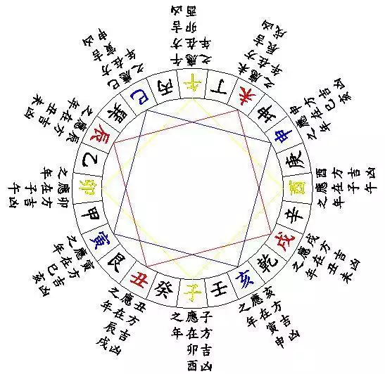 4、天干合地支害的婚姻:如何判断天干地支相合相冲相克相害相刑日柱？