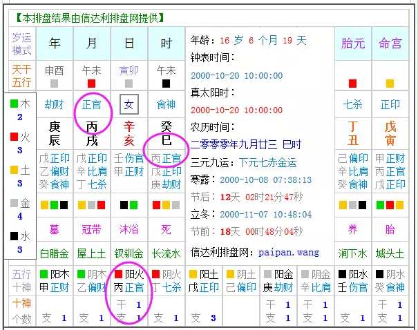 1、怎么看八字有没有官星:八字无官星怎么看配偶星