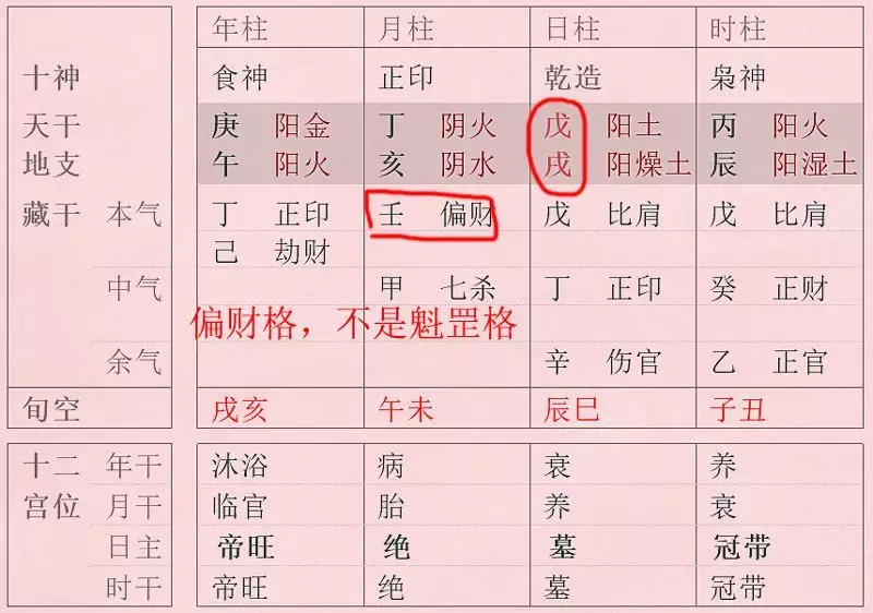 3、怎么看八字有没有官星:八字中的官星