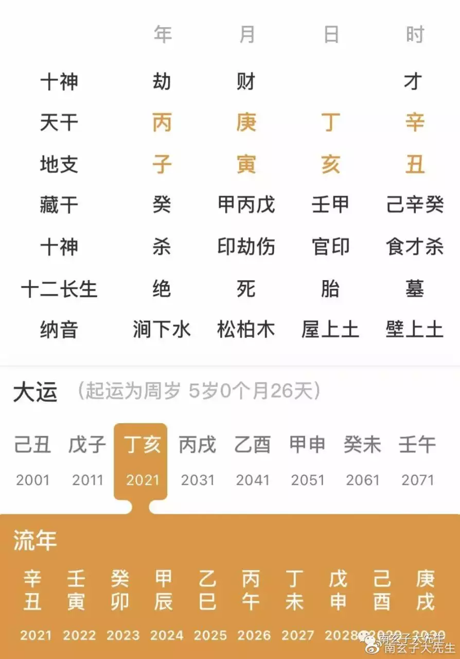 7、八字测算结婚年龄:八字算结婚年龄