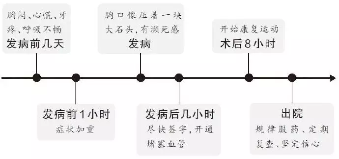 3、怎样判断一个人结婚没:怎么查一个人结婚没有