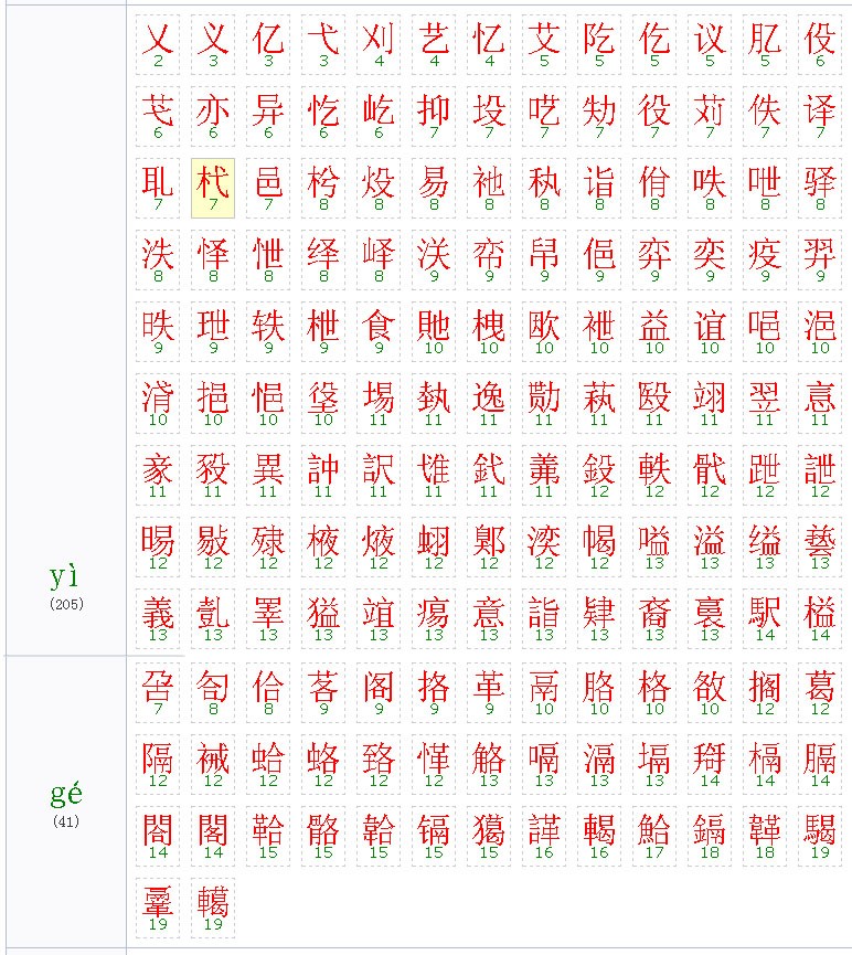 1、夫妻八字合不合查询表:测算夫妻生辰八字合不合